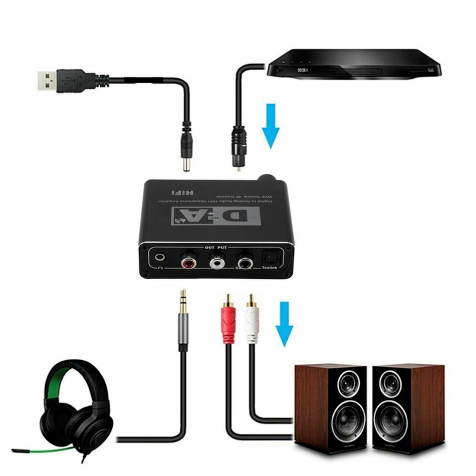 HIFI DAC Amp Digital To Analog – обзор и цена Home Cinema Hifi