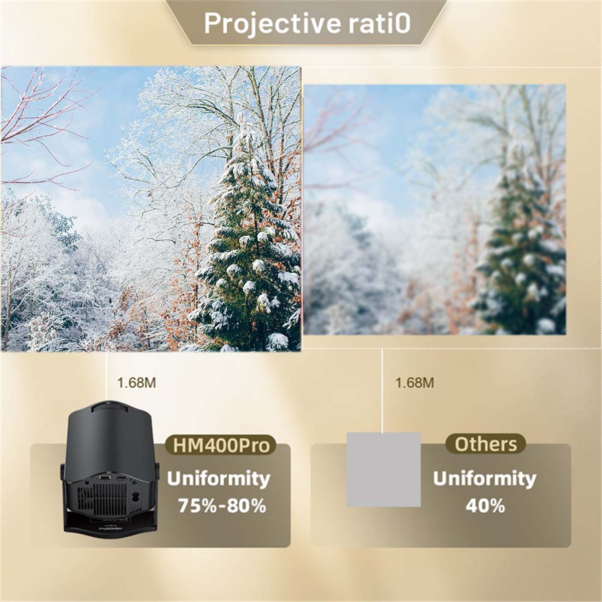 A74Z PRO Projector 4K Android  – обзор и цена Home Cinema Projector