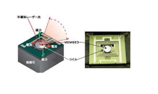 Laser Electromagnetic-Driven M – обзор и цена Home Cinema Projector